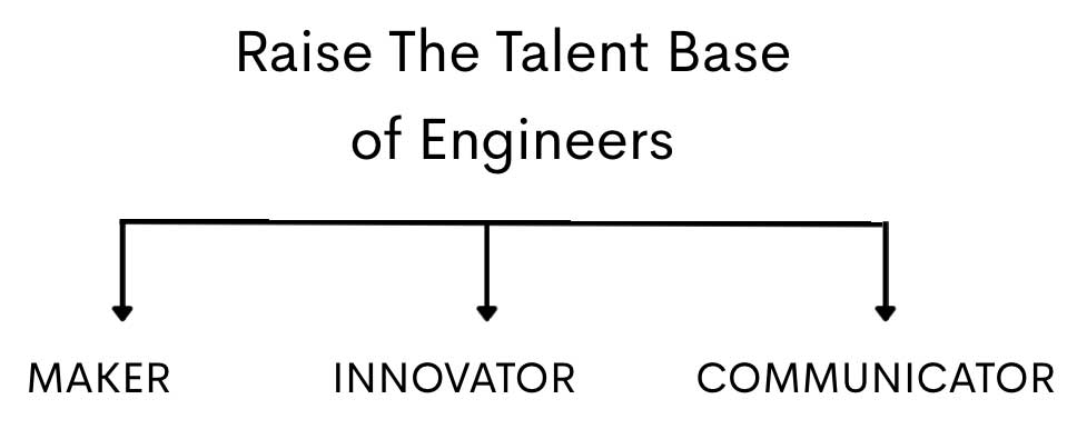 Raise The Talent Base of Engineers